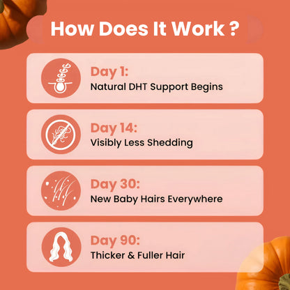 Elvia Naturals – Pumpkin Seed Oil Capsules